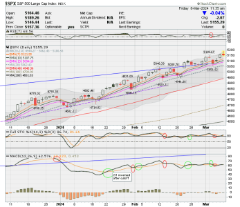 02 - C FUND - SPX DAILY.png