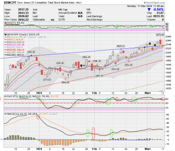 01 - S FUND - DWCPF DAILY.png