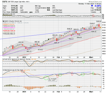 02 - C FUND - SPX DAILY.png