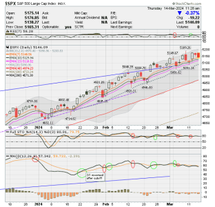 02 - C FUND - SPX DAILY.png