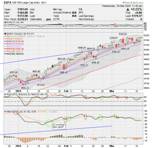 02 - C FUND - SPX DAILY.png