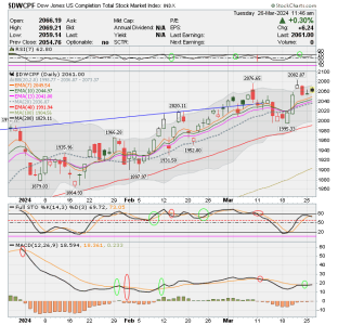 01 - S FUND - DWCPF DAILY.png