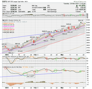 02 - C FUND - SPX DAILY.png