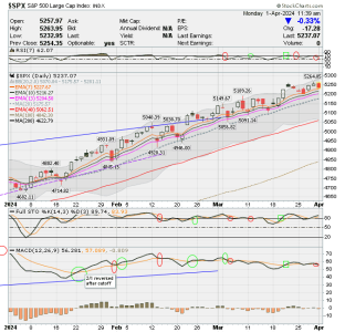 02 - C FUND - SPX DAILY.png