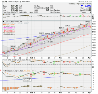 02 - C FUND - SPX DAILY.png