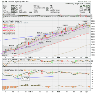 02 - C FUND - SPX DAILY.png