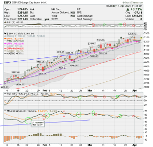 02 - C FUND - SPX DAILY.png