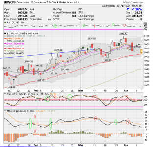 01 - S FUND - DWCPF DAILY.png