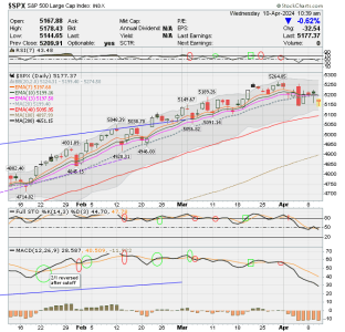 02 - C FUND - SPX DAILY.png