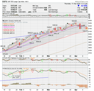 02 - C FUND - SPX DAILY.png