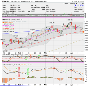 01 - S FUND - DWCPF DAILY.png