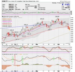 01 - S FUND - DWCPF DAILY.png