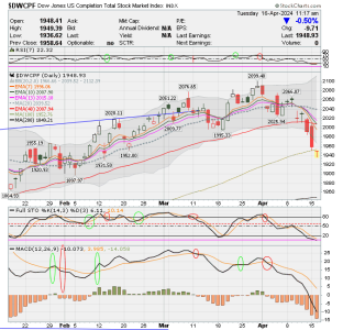 01 - S FUND - DWCPF DAILY.png