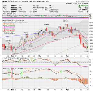 01 - S FUND - DWCPF DAILY.png