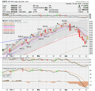 02 - C FUND - SPX DAILY.png