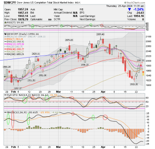 01 - S FUND - DWCPF DAILY.png