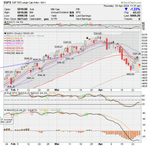 02 - C FUND - SPX DAILY.png