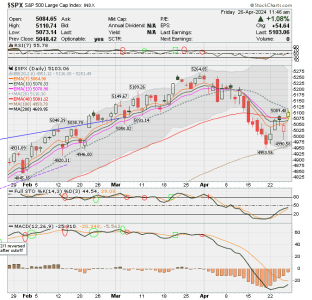 02 - C FUND - SPX DAILY.png