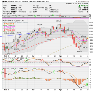 01 - S FUND - DWCPF DAILY.png