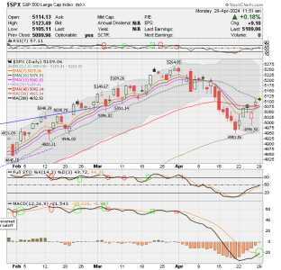 02 - C FUND - SPX DAILY.png