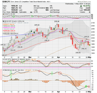 01 - S FUND - DWCPF DAILY.png