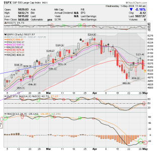 02 - C FUND - SPX DAILY.png