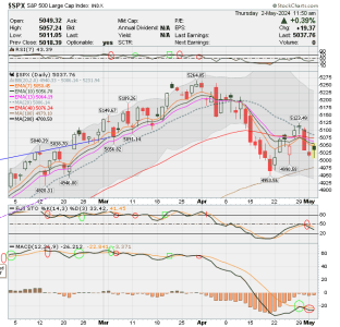 02 - C FUND - SPX DAILY.png