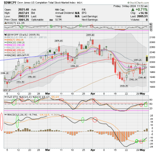 01 - S FUND - DWCPF DAILY.png