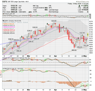 02 - C FUND - SPX DAILY.png