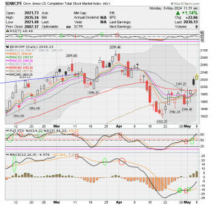 01 - S FUND - DWCPF DAILY.png