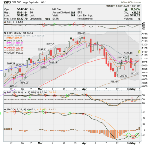 02 - C FUND - SPX DAILY.png