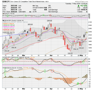 01 - S FUND - DWCPF DAILY.png