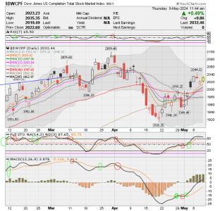 01 - S FUND - DWCPF DAILY.png