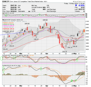 01 - S FUND - DWCPF DAILY.png