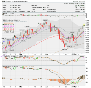 02 - C FUND - SPX DAILY.png