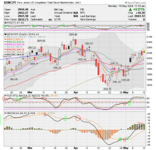 01 - S FUND - DWCPF DAILY.png