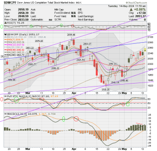 01 - S FUND - DWCPF DAILY.png