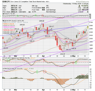 01 - S FUND - DWCPF DAILY.png