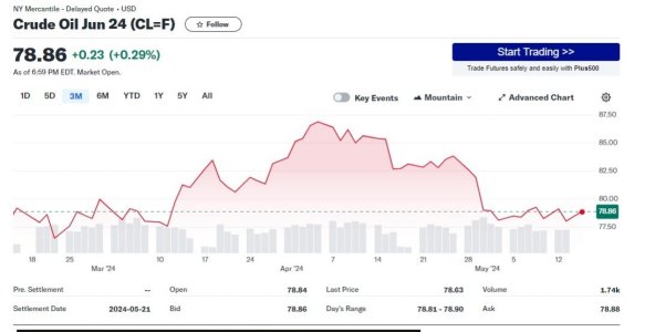 Oil-Chart.jpg