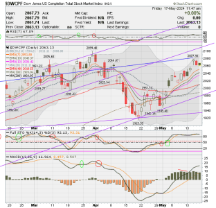 01 - S FUND - DWCPF DAILY.png