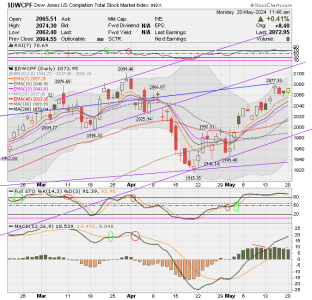 01 - S FUND - DWCPF DAILY.png