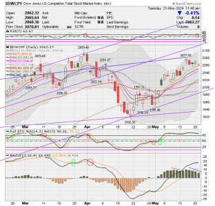 01 - S FUND - DWCPF DAILY.png