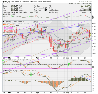 01 - S FUND - DWCPF DAILY.png