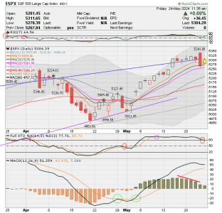 02 - C FUND - SPX DAILY.png