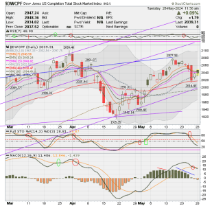 01 - S FUND - DWCPF DAILY.png