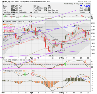 01 - S FUND - DWCPF DAILY.png