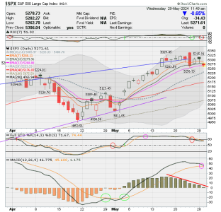 02 - C FUND - SPX DAILY.png