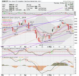 01 - S FUND - DWCPF DAILY.png