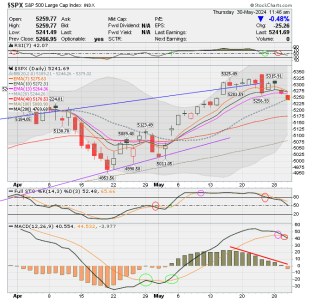 02 - C FUND - SPX DAILY.png