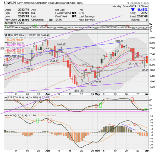 01 - S FUND - DWCPF DAILY.png